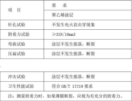 钢塑复合管涂层质量要求 钢塑复合管涂层质量要求